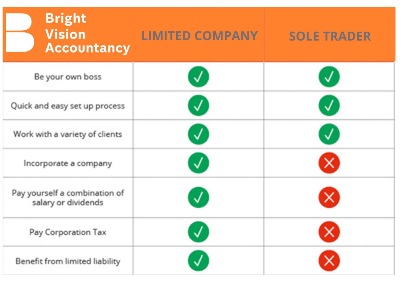 Sole Trader Daily Food Allowance at Mary Valencia blog